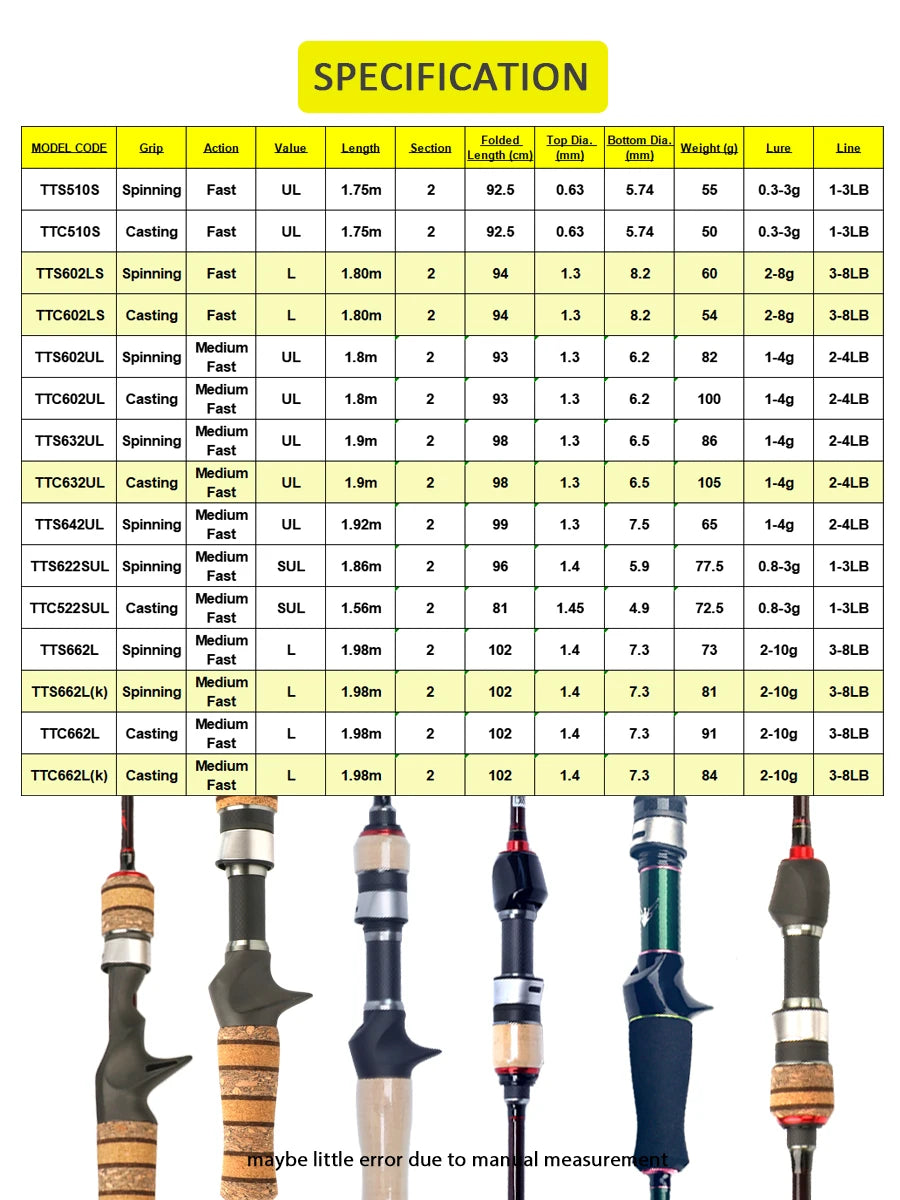 Carbon Casting Fishing Lure Rod