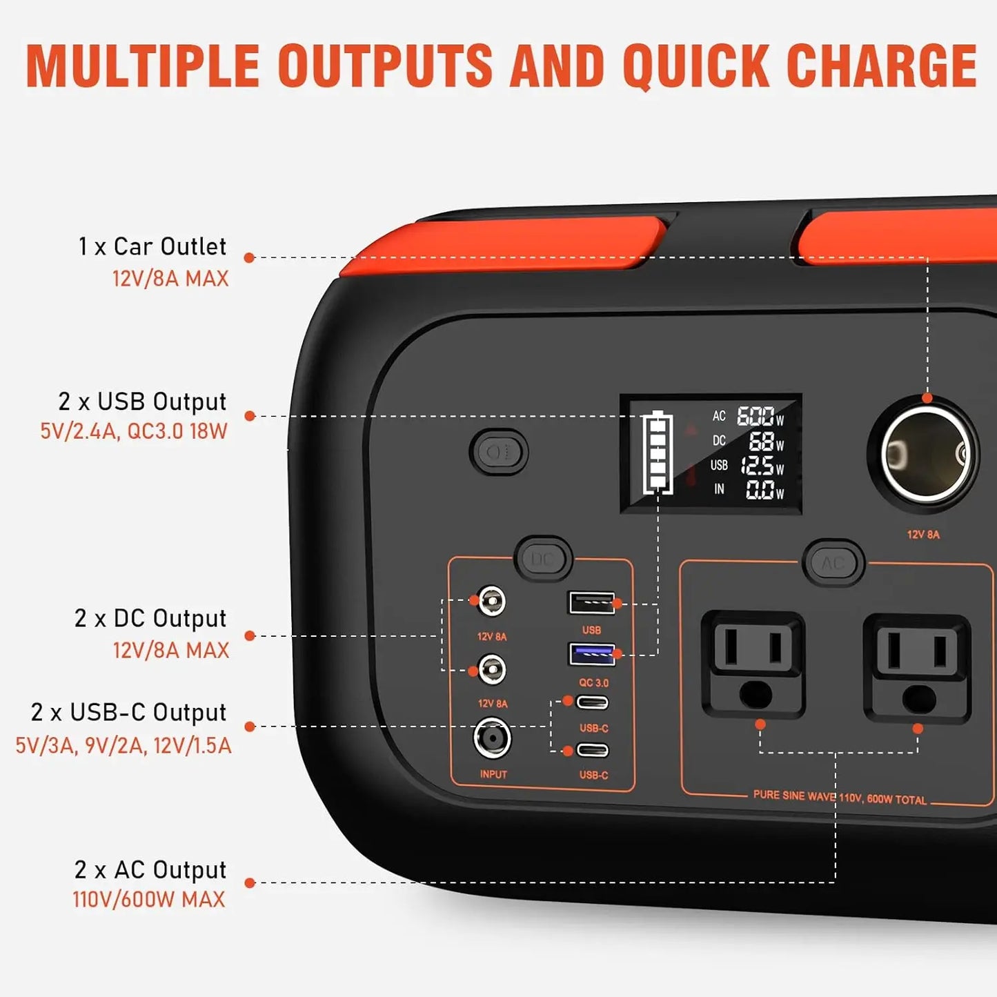 Solar Generator Portable Power Station w/ AC Outlets